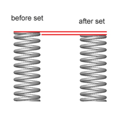 what is Compression Spring Set